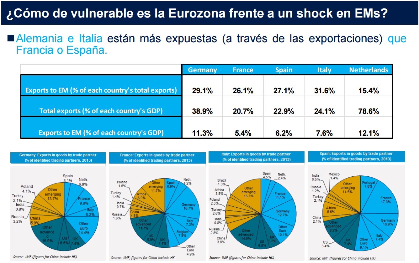 Vulnerabilidad de países a emergentes