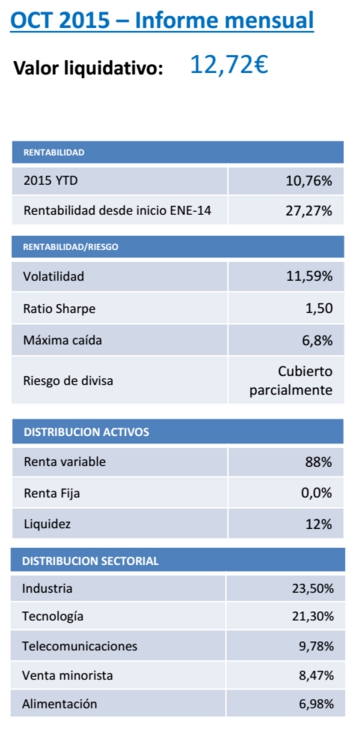 Informe mensual