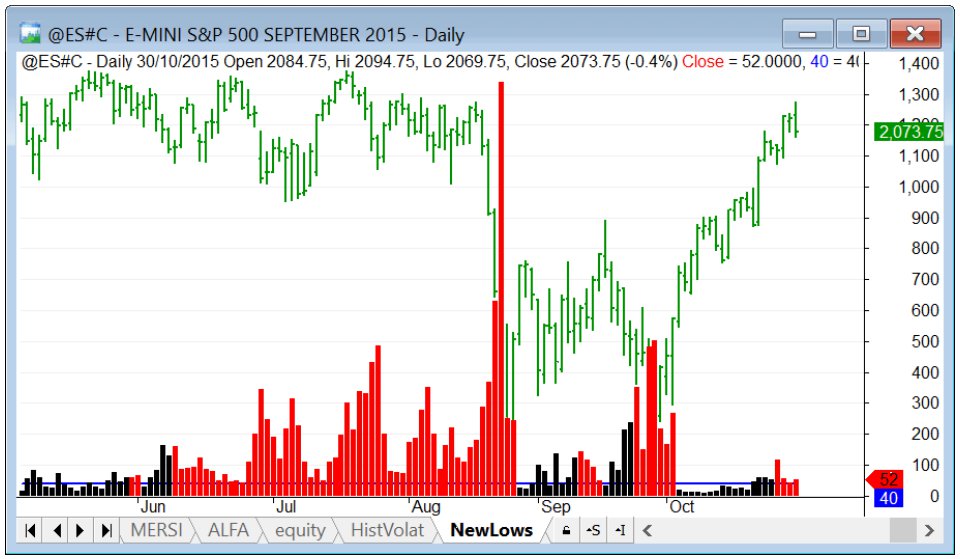 sp500