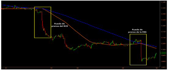 Euro-Dólar