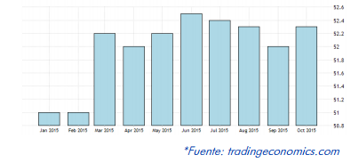 pmi manufacturero