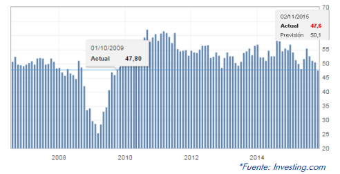 economía americana