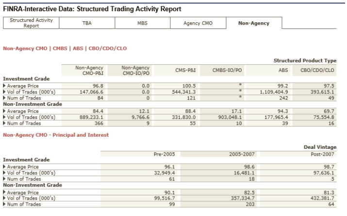 Finra-Interactive data