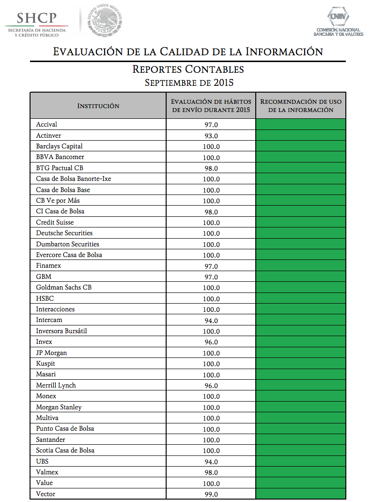 Casas de bolsa: calidad de información