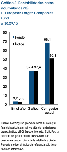 Fidelity European Langer rentabilidades netas acumuladas