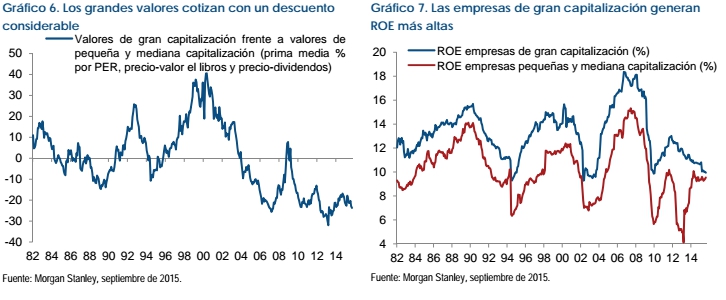 Fidelity grandes valores