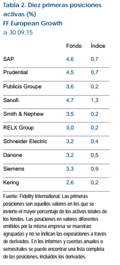 fidelity european growth 10 posiciones