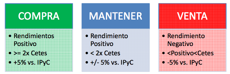 Análisis fundamental. recomendaciones