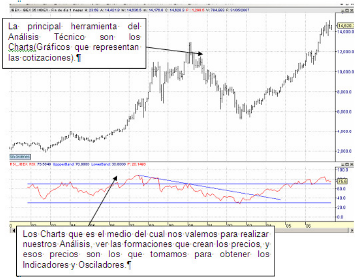 análisis técnico
