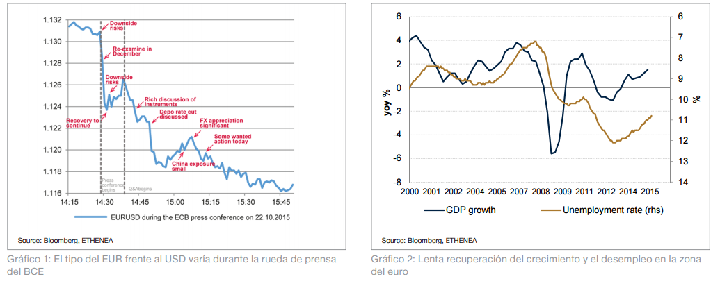 Ethenea Gráfico 1 y gráfico 2