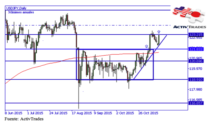 usd/jpy