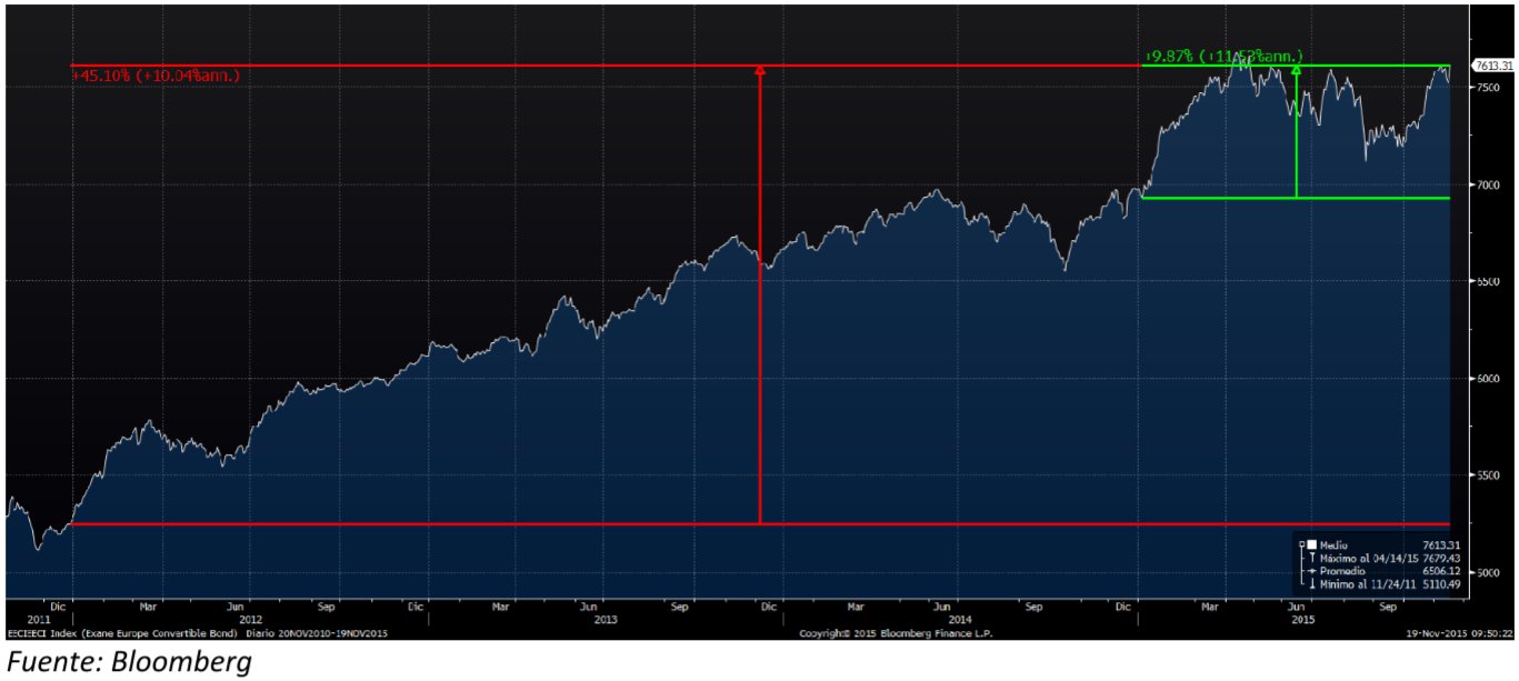 Rothschild & Cie Gestion