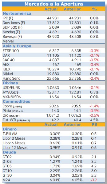 Mercados Mixtos a la Apertura