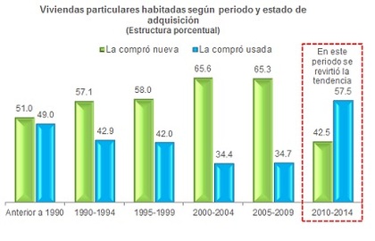 Impuestos forex argentina