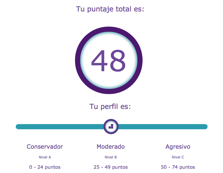 Punto Casa de Bolsa: Perfilado