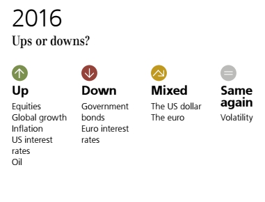 UBS subidas y bajadas en 2016
