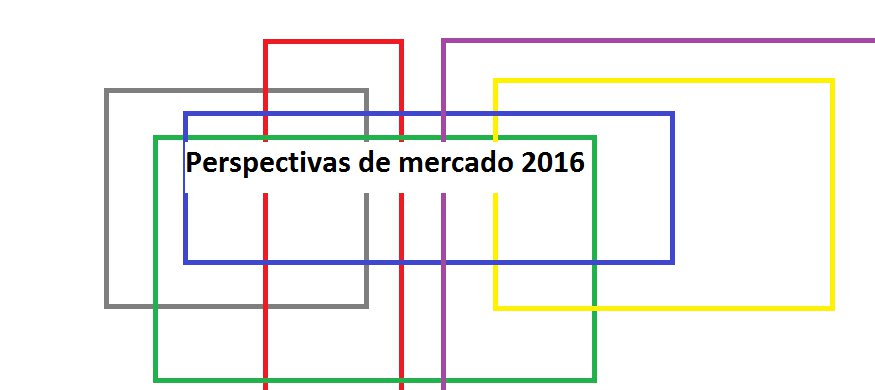 Perspectivas de mercado 2016
