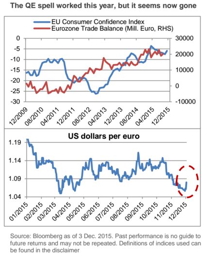 Acciones BCE