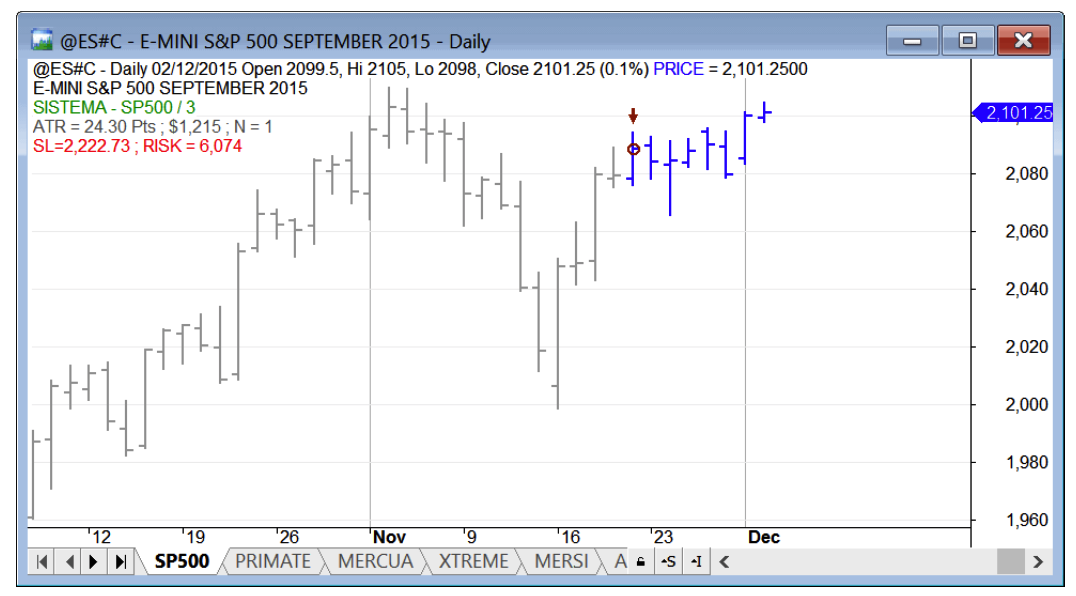 sp500 onda 5