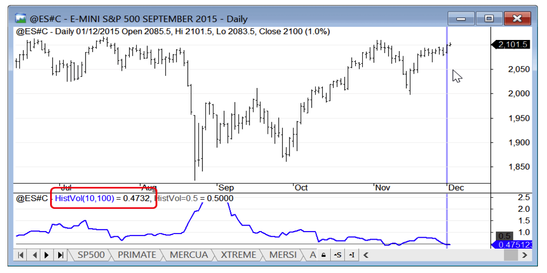 sp500