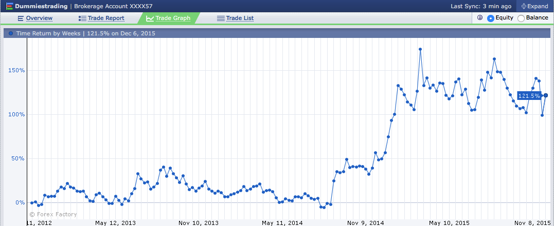 The forex hedge fund highland mi