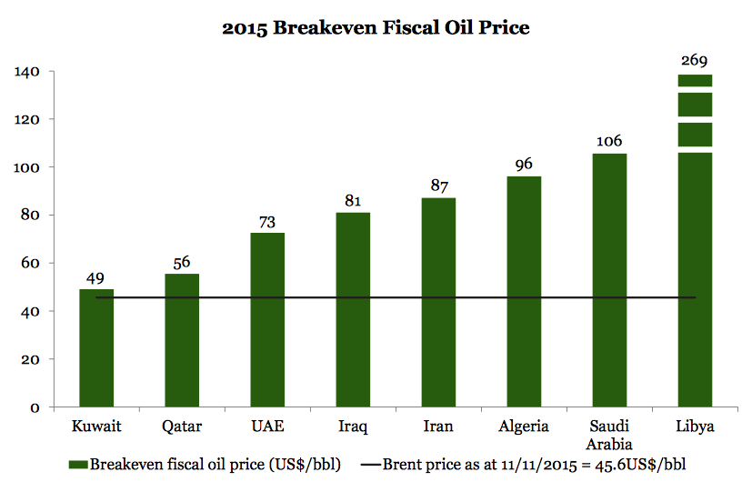 precio petroleo