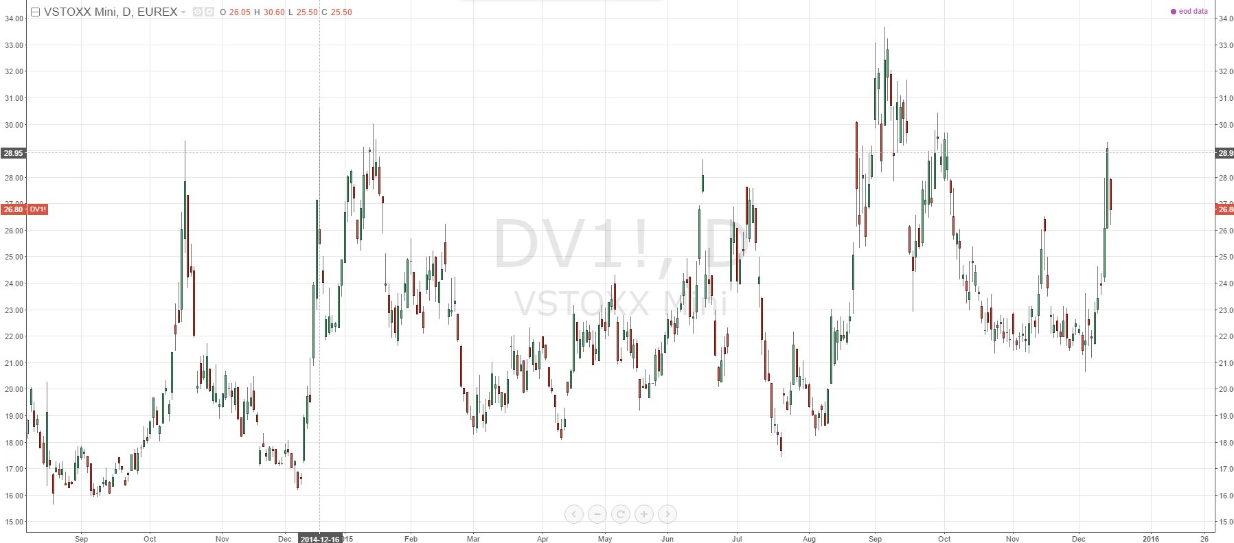 vstoxx