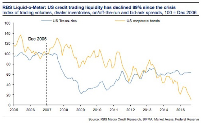 rbs liquid meter US credit