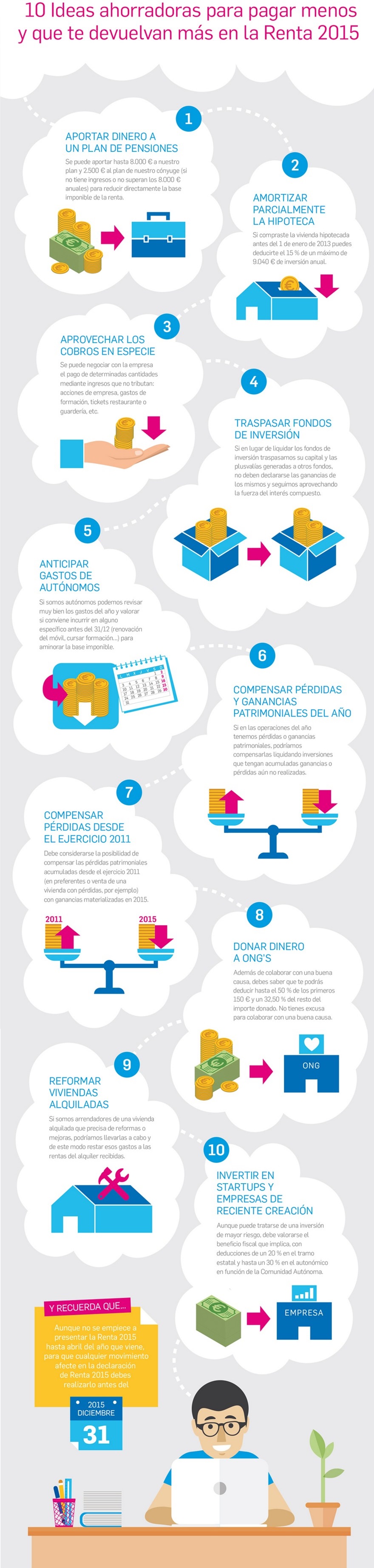 Infografía SelfBank