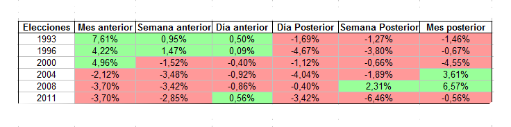 tendencia bolsa española