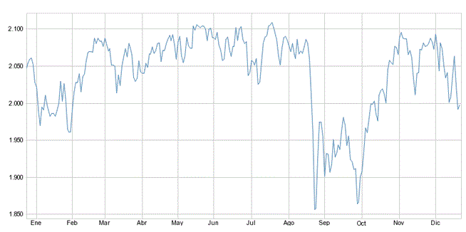 sp500