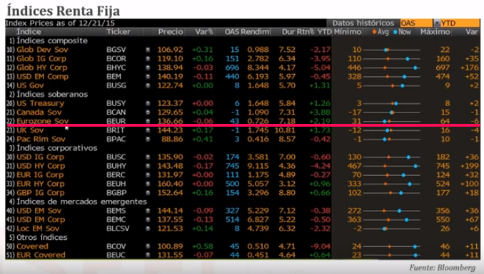 Indices renta fija
