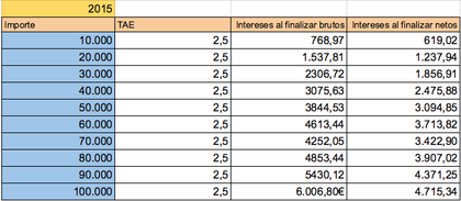 Fiscalidad forex 2017
