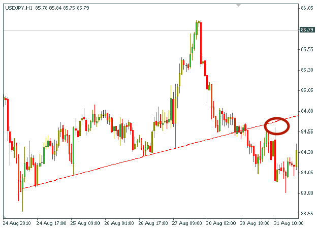 Pullbacks