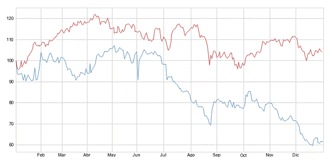 petroleo eurostoxx
