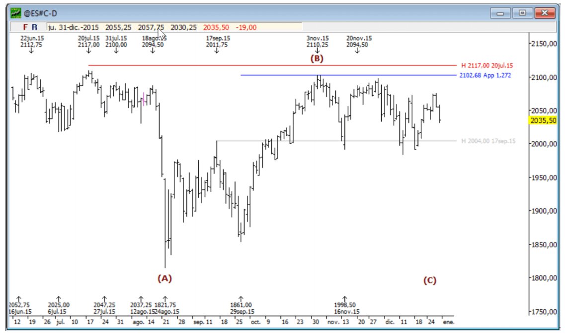 sp500