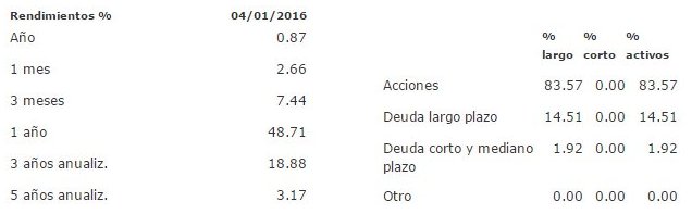 Mejores fondos de inversión para 2016: VALUEV5 B