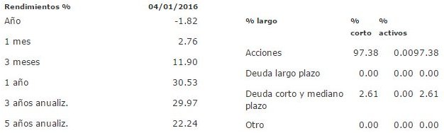 Mejores fondos de inversión para 2016: BBVANDQ GB