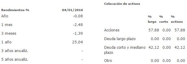 Mejores fondos de inversión para 2016: GBM105 B