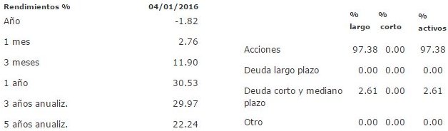 Mejores fondos de inversión para 2016: BBVANDQ GB