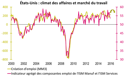 Estados Unidos: creación de empleo