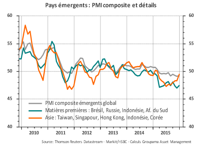 Países emergentes