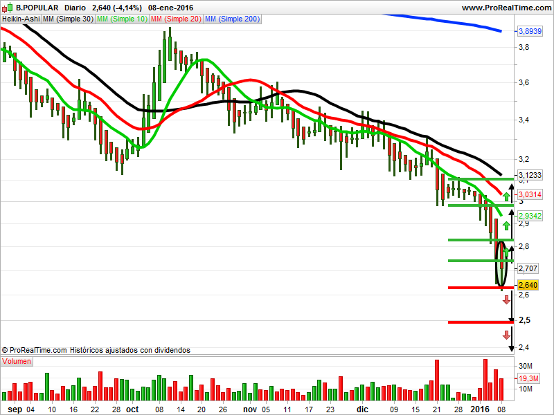 banco popular recomendaciones recomendaciones de banco popular gas natural y repsol banco popular recomendaciones recomendaciones de banco popular gas natural y repsol