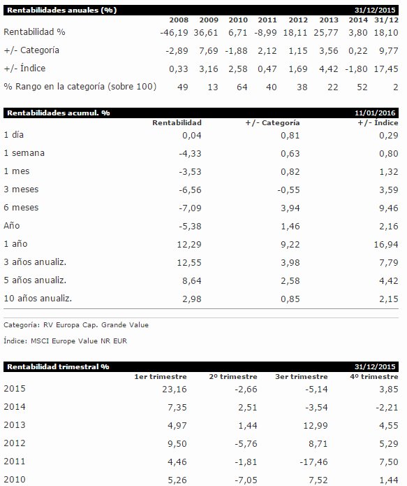 Brandes European Value