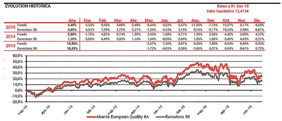 Abante European Quality