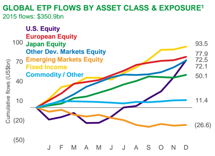 etp flujos globales