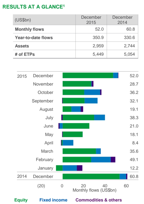 Captación ETP