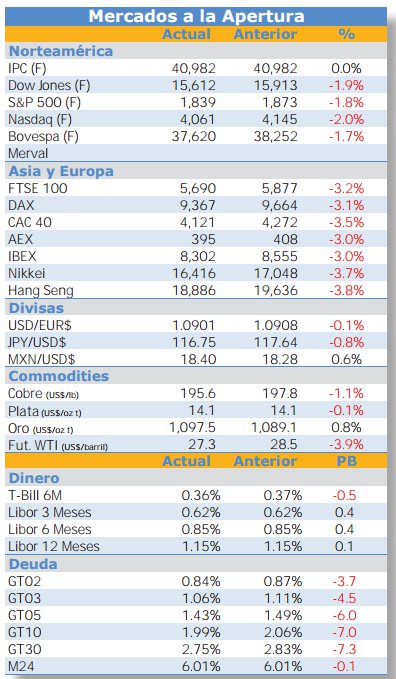 Continúa la Caída del Petróleo...