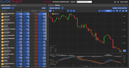 Como operar forex desde colombia