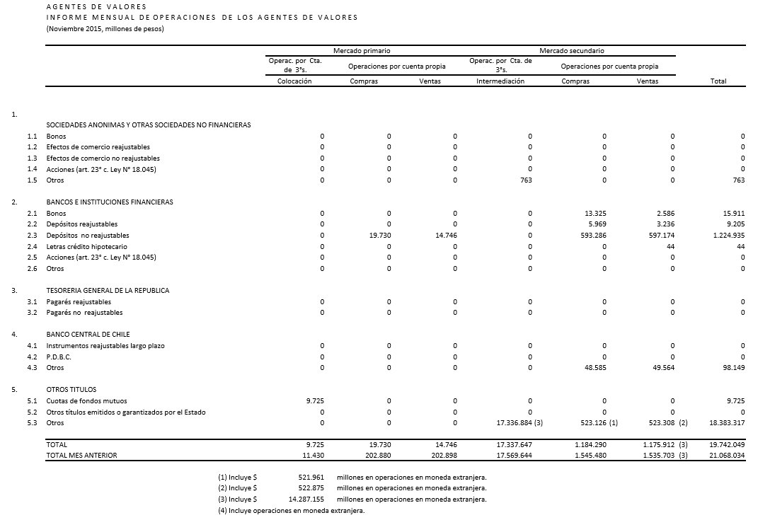Mejores agentes de valores 2017: Resumen